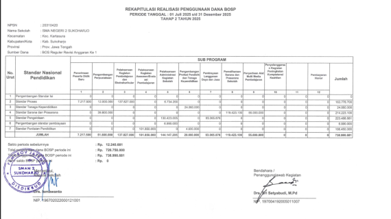 Rekapitulasi Realisasi Penggunaan Dana BOSP Periode 1 Juli – 31 Desember 2025